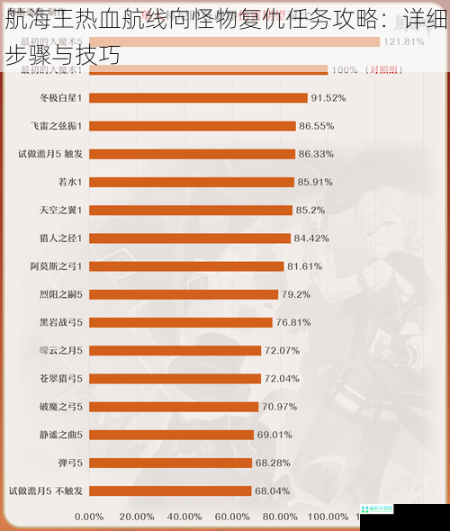 航海王热血航线向怪物复仇任务攻略：详细步骤与技巧