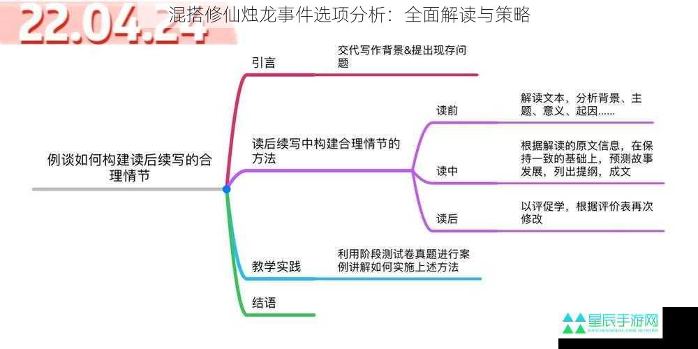 混搭修仙烛龙事件选项分析：全面解读与策略