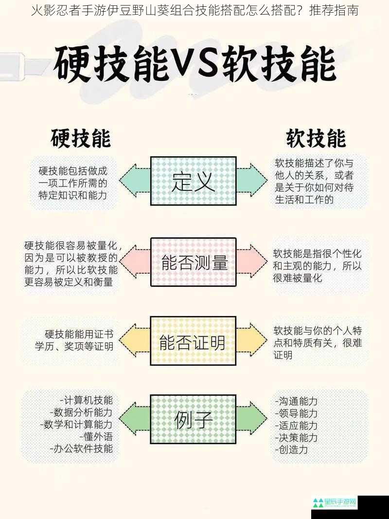 技能特点分析