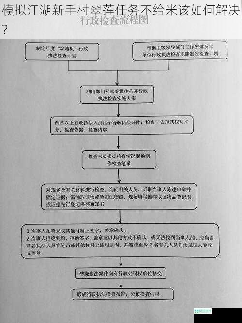 检查任务流程是否正确