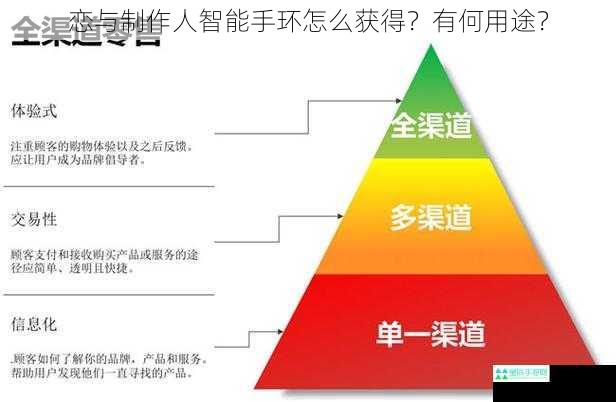 恋与制作人智能手环怎么获得？有何用途？