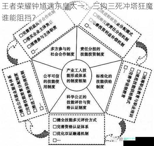 王者荣耀钟馗遇东皇太一：三钩三死冲塔狂魔谁能阻挡？