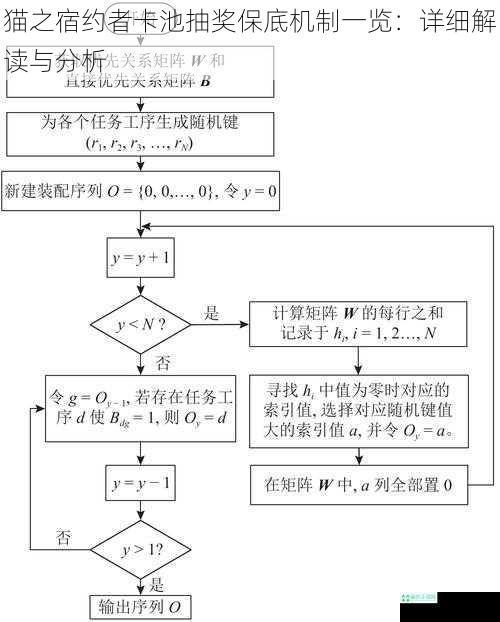 保底机制的基本概念