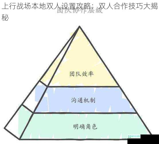 上行战场本地双人设置攻略：双人合作技巧大揭秘