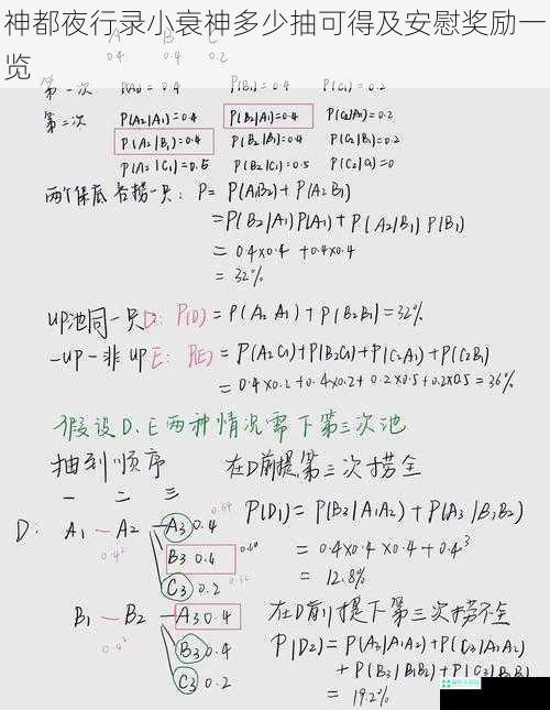 神都夜行录小衰神多少抽可得及安慰奖励一览