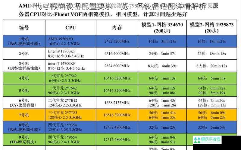 代号假面设备配置要求一览：各设备适配详情解析