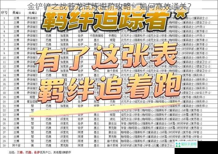 金铲铲之战苍龙试炼进阶攻略：如何高效通关？