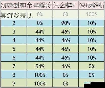 幻之封神帝辛强度怎么样？深度解析其游戏表现