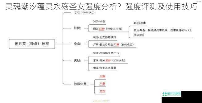 灵魂潮汐蕴灵永殇圣女强度分析？强度评测及使用技巧