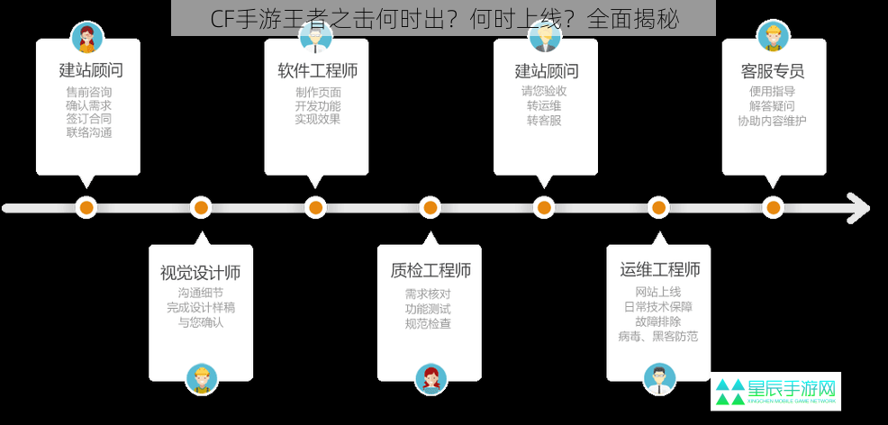 CF手游王者之击何时出？何时上线？全面揭秘