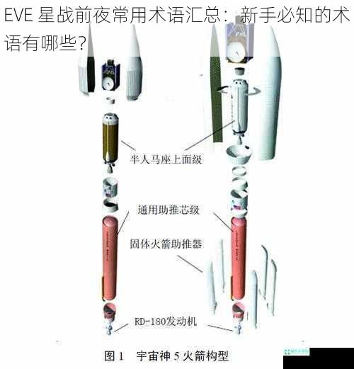 飞船与装备相关术语