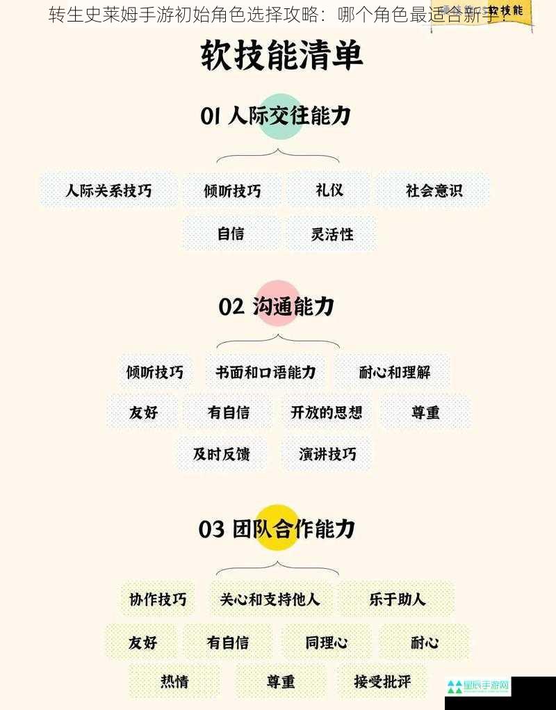 转生史莱姆手游初始角色选择攻略：哪个角色最适合新手？