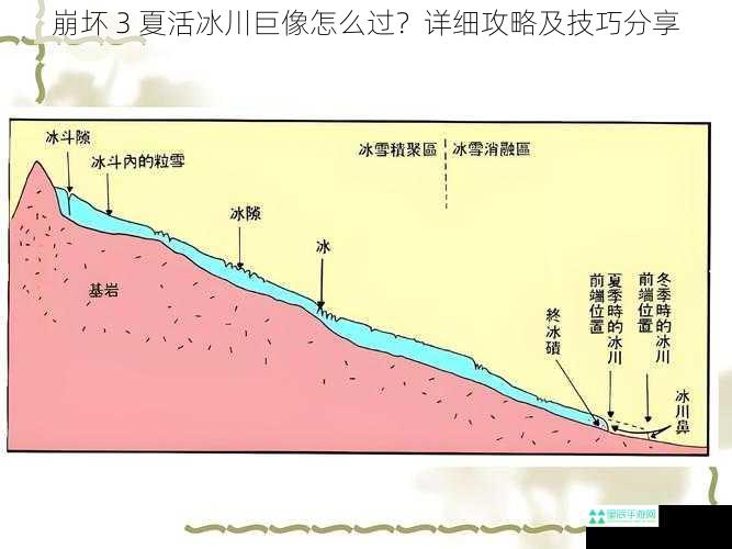 崩坏 3 夏活冰川巨像怎么过？详细攻略及技巧分享