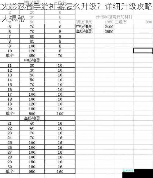 火影忍者手游神器怎么升级？详细升级攻略大揭秘