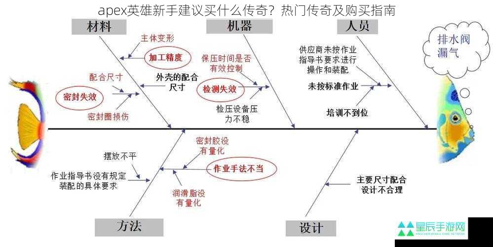 apex英雄新手建议买什么传奇？热门传奇及购买指南