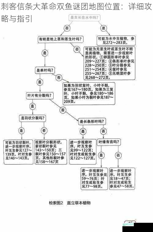 刺客信条大革命双鱼谜团地图位置：详细攻略与指引