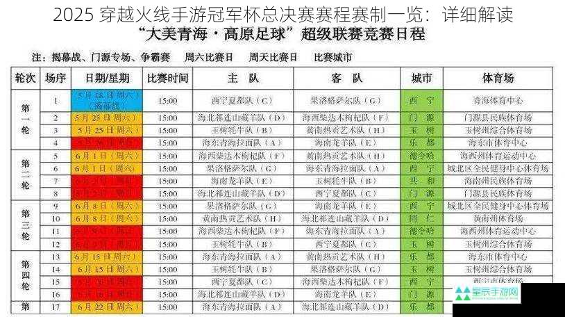 2025 穿越火线手游冠军杯总决赛赛程赛制一览：详细解读