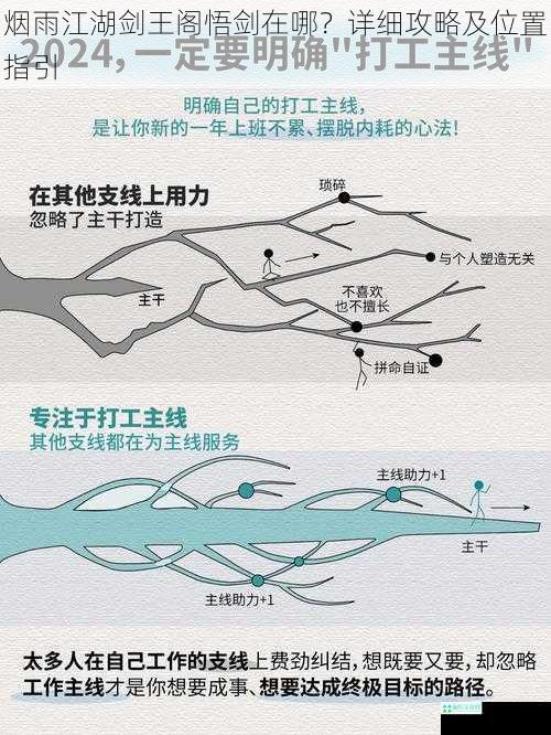 烟雨江湖剑王阁悟剑在哪？详细攻略及位置指引