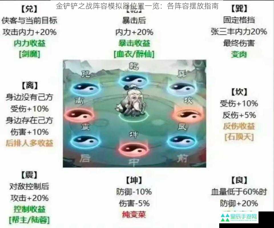 金铲铲之战阵容模拟器位置一览：各阵容摆放指南