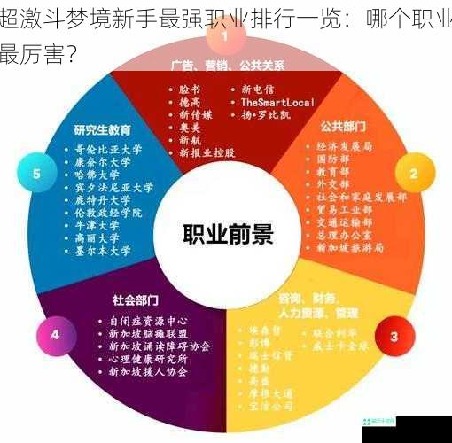 超激斗梦境新手最强职业排行一览：哪个职业最厉害？