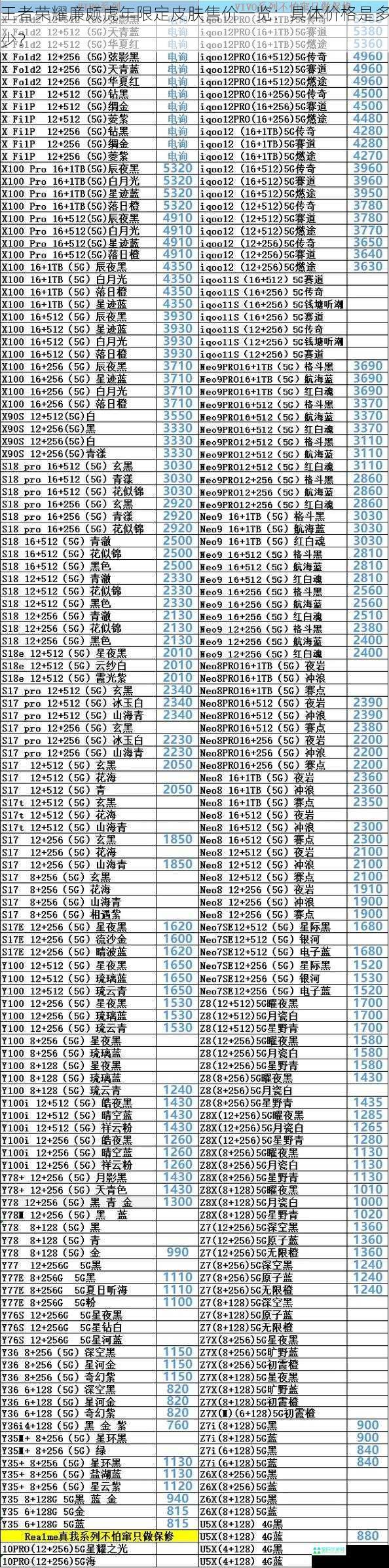 王者荣耀廉颇虎年限定皮肤售价一览：具体价格是多少？