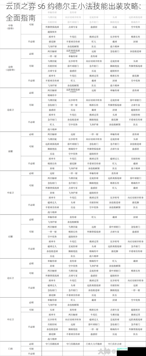 云顶之弈 s6 约德尔王小法技能出装攻略：全面指南