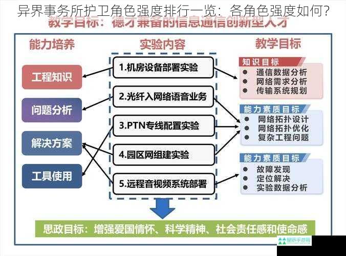 异界事务所护卫角色强度排行一览：各角色强度如何？