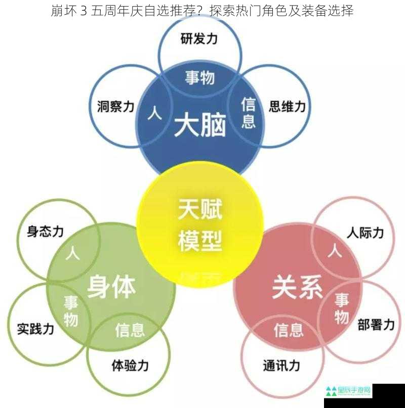 崩坏 3 五周年庆自选推荐？探索热门角色及装备选择