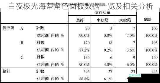 白夜极光海蒂角色面板数据一览及相关分析