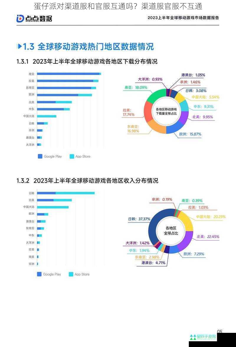 蛋仔派对渠道服和官服互通吗？渠道服官服不互通