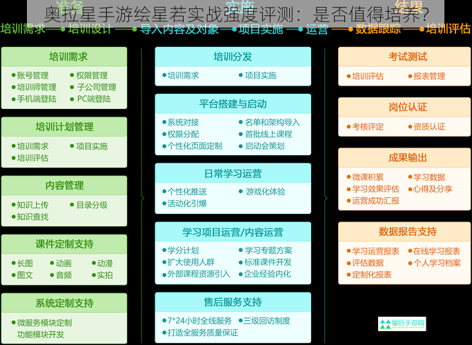 奥拉星手游绘星若实战强度评测：是否值得培养？