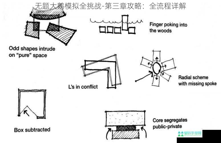 无题大鹅模拟全挑战-第三章攻略：全流程详解