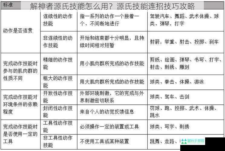 解神者源氏技能怎么用？源氏技能连招技巧攻略