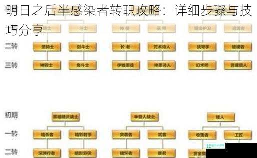 明日之后半感染者转职攻略：详细步骤与技巧分享