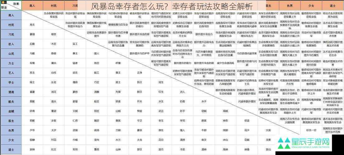 风暴岛幸存者怎么玩？幸存者玩法攻略全解析