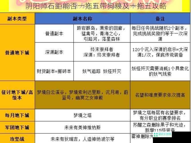 阴阳师石距能否一拖五带狗粮及一拖五攻略