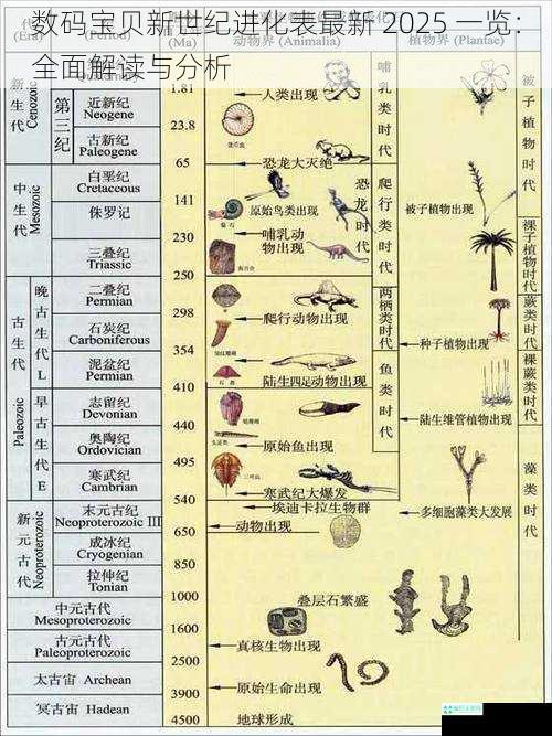 数码宝贝新世纪进化表最新 2025 一览：全面解读与分析