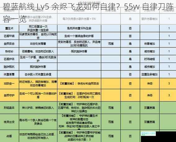 碧蓝航线 Lv5 余烬飞龙如何自律？55w 自律刀阵容一览