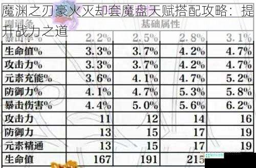 输出最大化：主属性与副属性的平衡