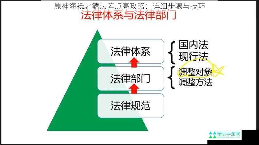 了解法阵机制