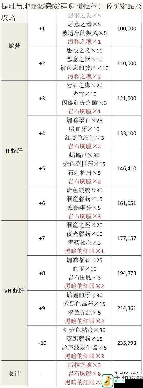 装备强化材料