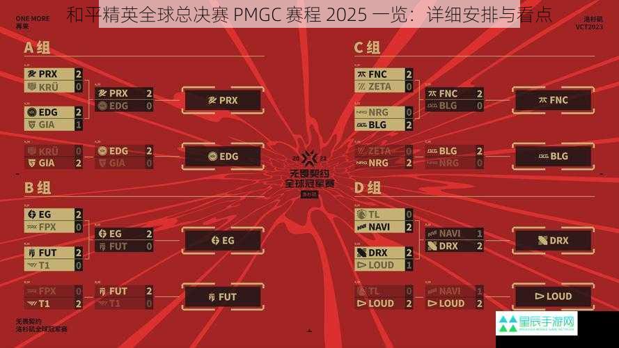 和平精英全球总决赛 PMGC 赛程 2025 一览：详细安排与看点