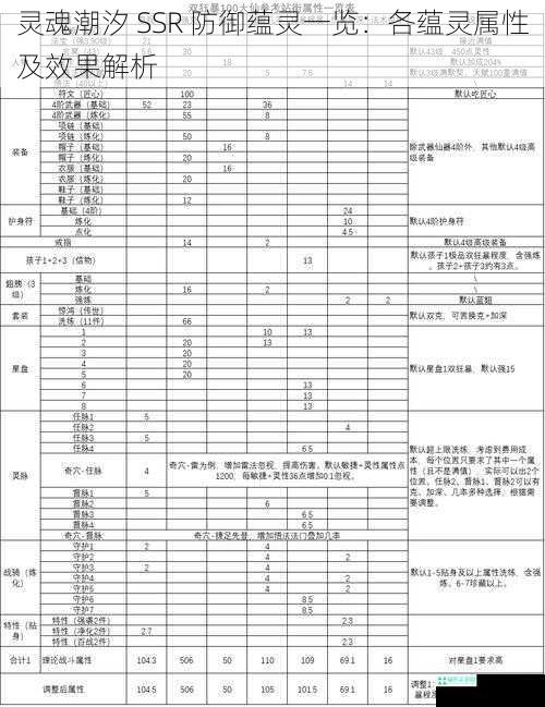 灵魂潮汐 SSR 防御蕴灵一览：各蕴灵属性及效果解析