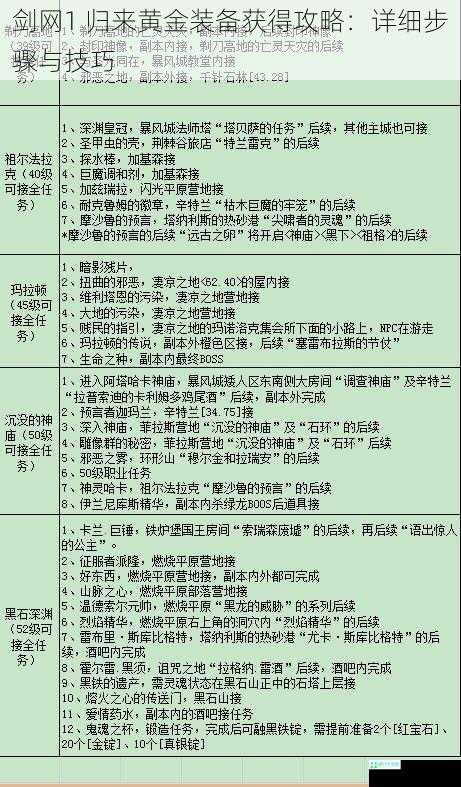 剑网1 归来黄金装备获得攻略：详细步骤与技巧