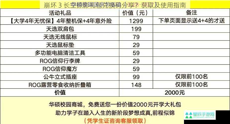 崩坏 3 长空掠影礼包兑换码分享？获取及使用指南