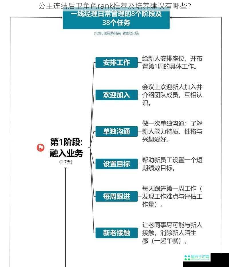 技能特点与定位