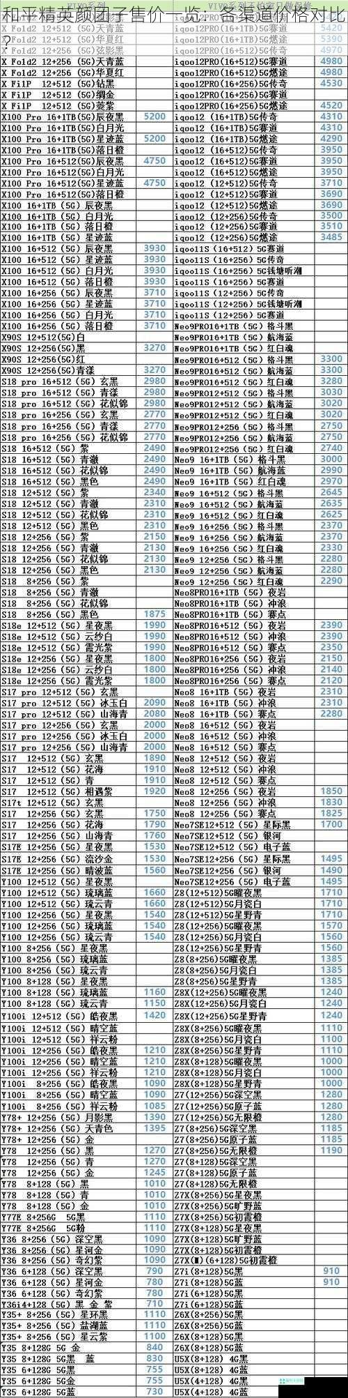 官方渠道价格