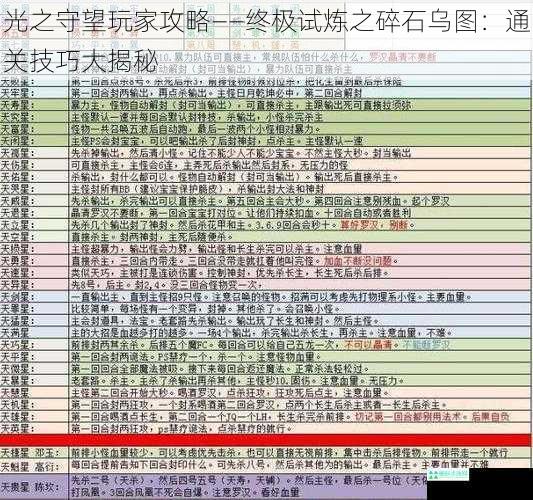 光之守望玩家攻略——终极试炼之碎石乌图：通关技巧大揭秘