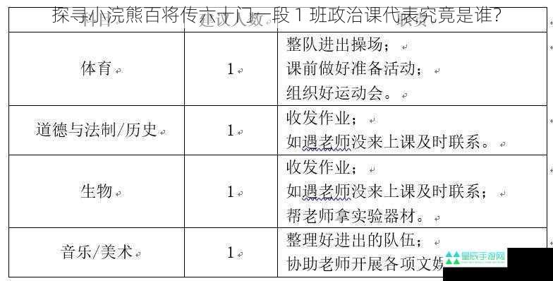 探寻小浣熊百将传六十门一段 1 班政治课代表究竟是谁？