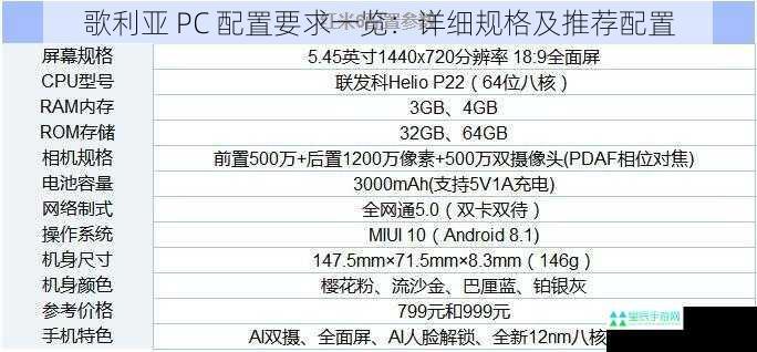 歌利亚 PC 配置要求一览：详细规格及推荐配置